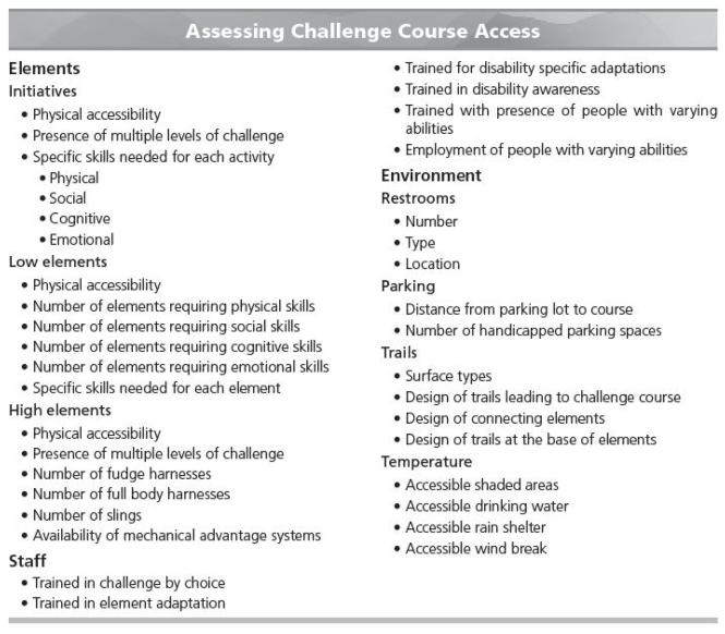 Challenges Of Inclusion Programs