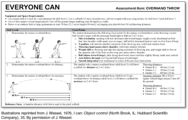 Figure 7.1 Objective assessment item for the overhand throw