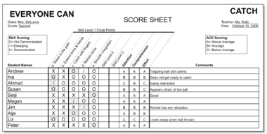 Figure 3.2 Catch scoresheet with initial learning expectations.