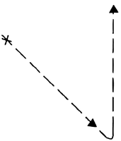 Figure 2.1 Skipping from one corner
