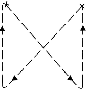 Figure 2.2 Skipping from both corners