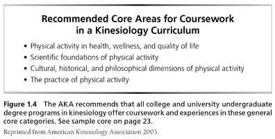 Recommended Core Areas