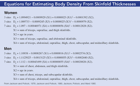Skinfold Body Fat Formula 80