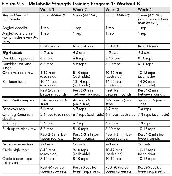 Weight Training Programs Workout
