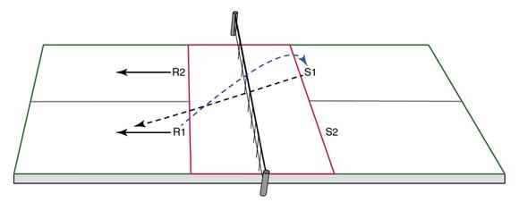 Figure 11.1 Covering the angle of the return.