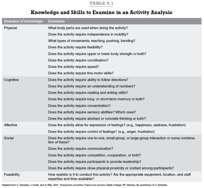 Knowledge and Skills to Examine in an Activity Analysis