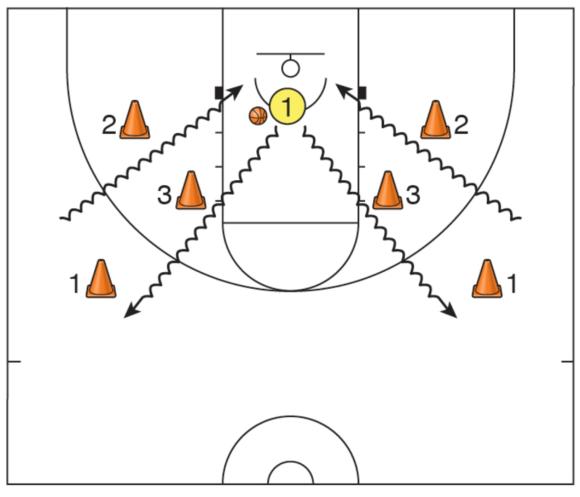 Figure 3.3 Inside-foot layup game-ready drill.