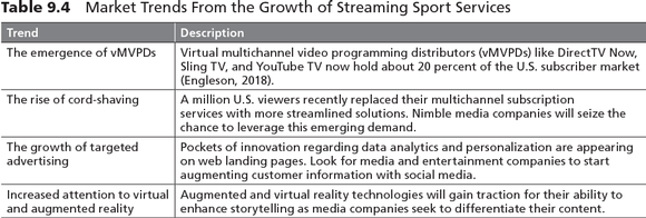 Table 9.4 Market Trends From the Growth of Streaming Sport Services