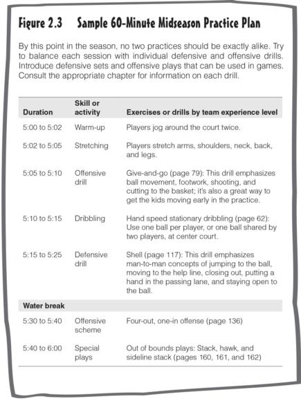 Figure 2.3 Sample 60-Minute Midseason Practice Plan