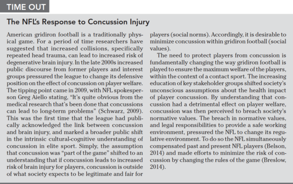 Time Out: The NFL's Response to Concussion Injury